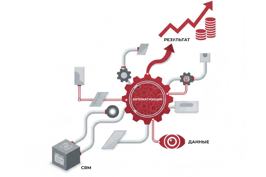 CRM — это только начало. Как построить систему, которая увеличивает прибыль
